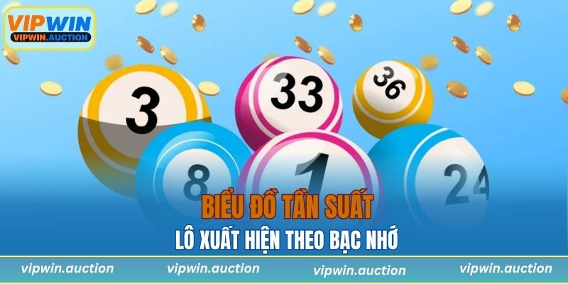 Bạc Nhớ Lô Đề: Bí Quyết Dự Đoán Chuẩn Xác Tại VIPWIN
